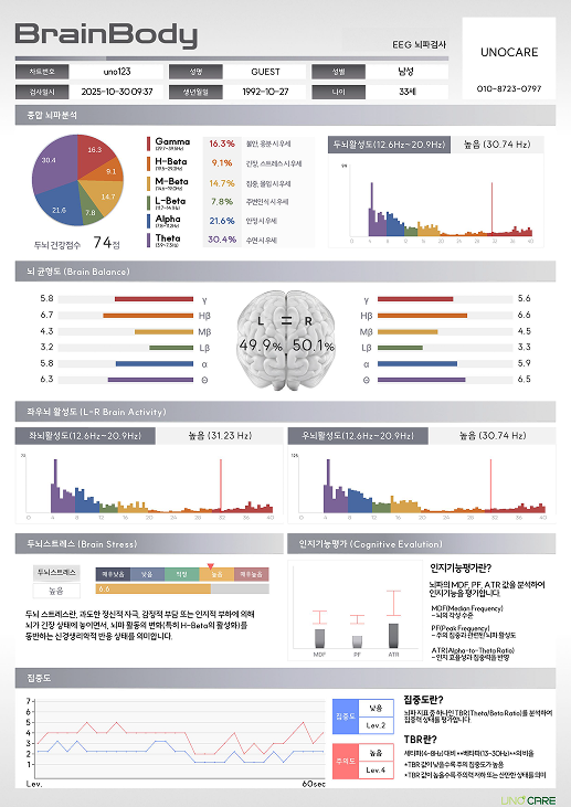 UNOCARE 결과 리포트 예시 2