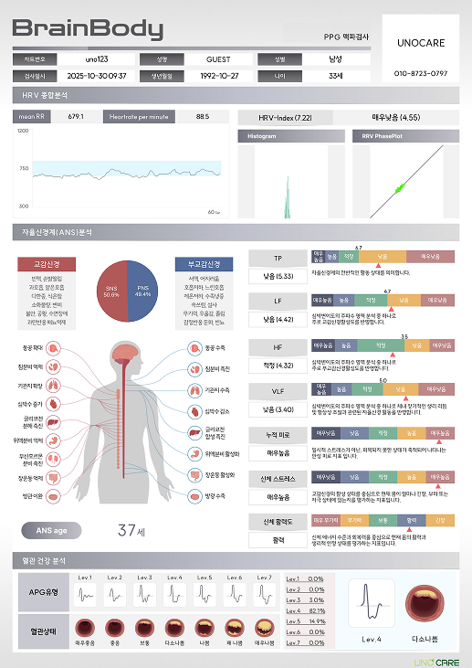 UNOCARE 결과 리포트 예시 1